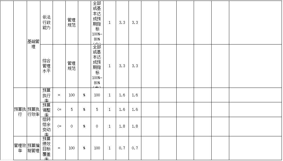 辽宁省鞍山市海城市岔沟镇初级中学 2024年度部门决算