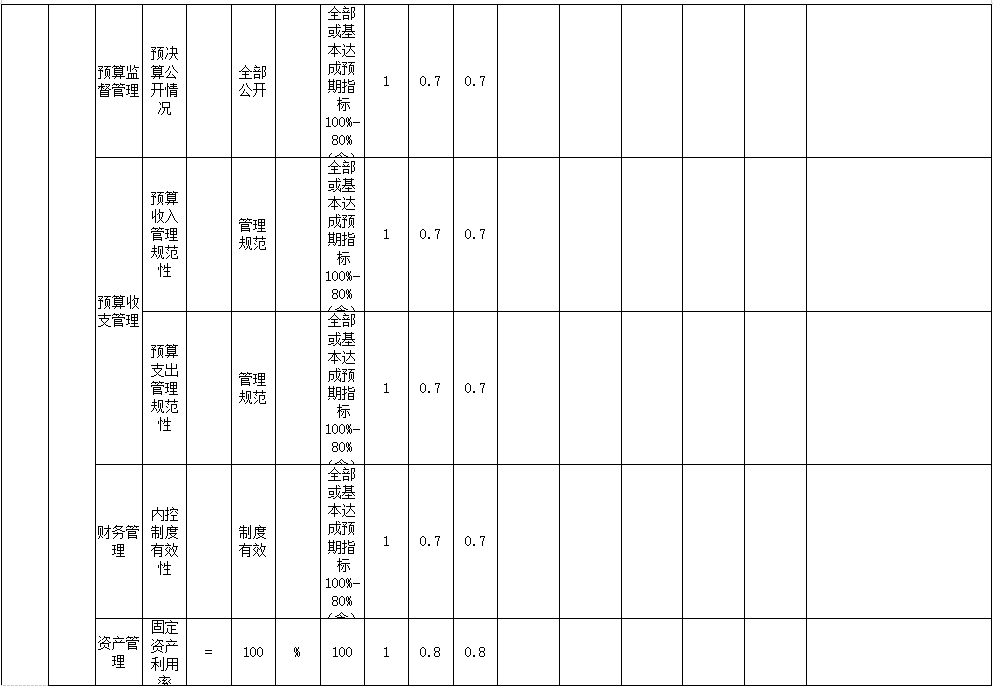 辽宁省鞍山市海城市岔沟镇初级中学 2024年度部门决算
