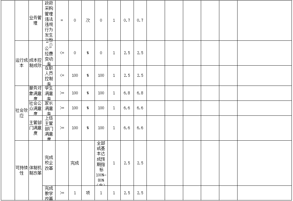 辽宁省鞍山市海城市岔沟镇初级中学 2024年度部门决算