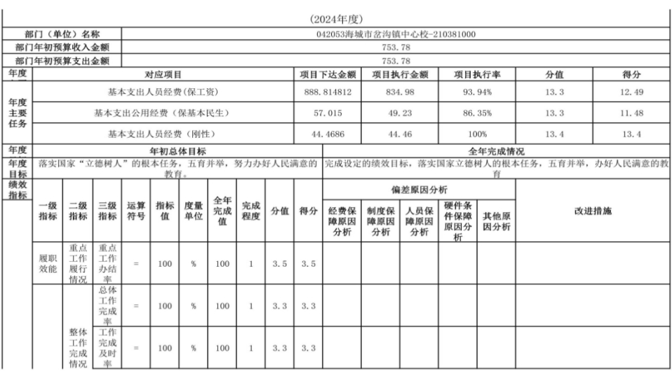 辽宁省鞍山市海城市岔沟镇中心校 2024年度部门决算