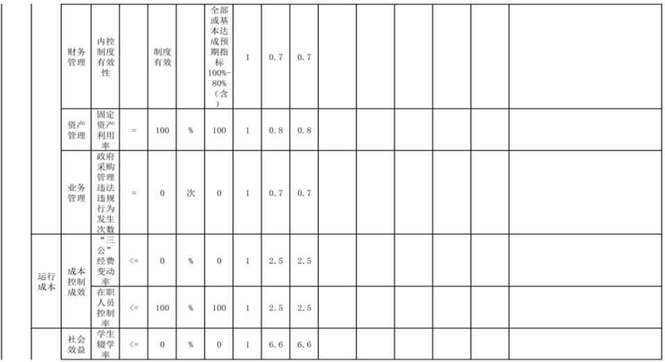 辽宁省鞍山市海城市岔沟镇中心校 2024年度部门决算