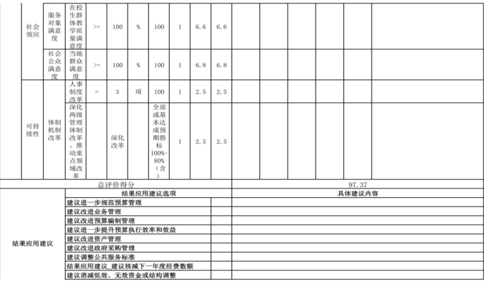 辽宁省鞍山市海城市岔沟镇中心校 2024年度部门决算