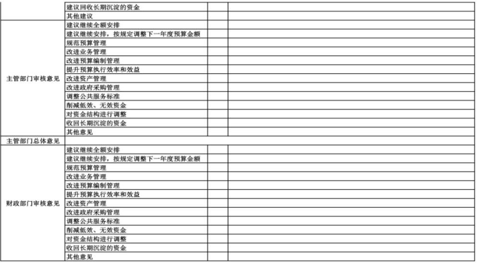 辽宁省鞍山市海城市岔沟镇中心校 2024年度部门决算