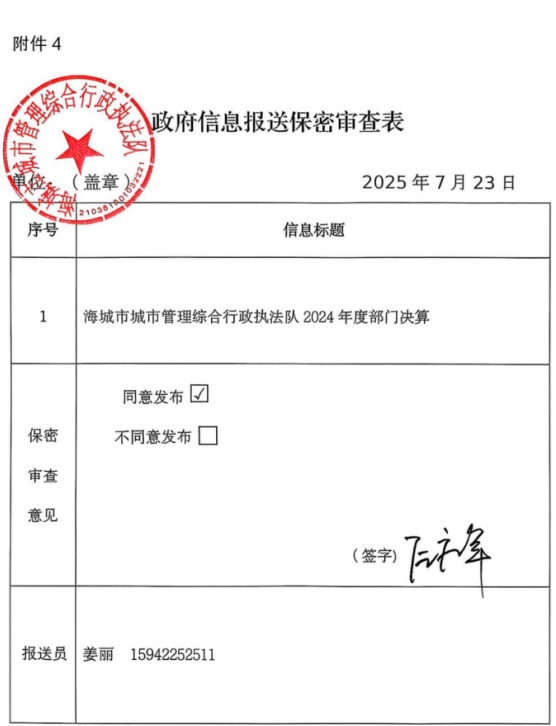 辽宁省鞍山市海城市城市管理综合行政执法队2024年度部门决算