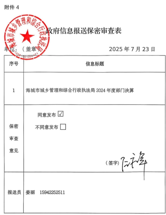 辽宁省鞍山市海城市城市管理综合行政执法局 2024年度部门决算