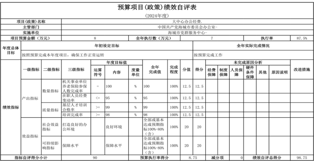 辽宁省鞍山市海城市党群服务中心 2024年度部门决算