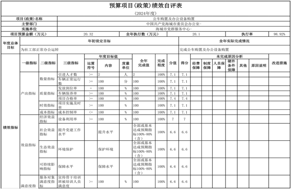 辽宁省鞍山市海城市党群服务中心 2024年度部门决算