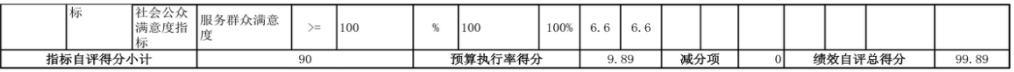 辽宁省鞍山市海城市党群服务中心 2024年度部门决算