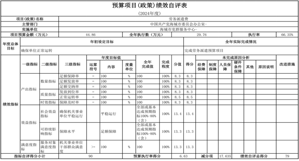 辽宁省鞍山市海城市党群服务中心 2024年度部门决算