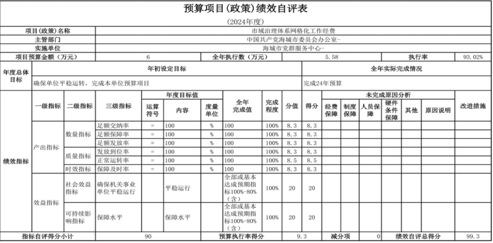 辽宁省鞍山市海城市党群服务中心 2024年度部门决算