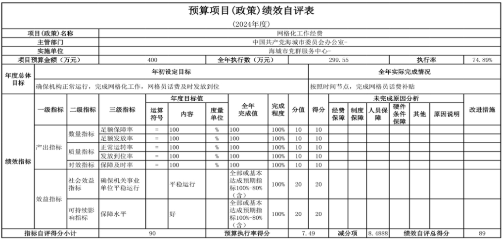 辽宁省鞍山市海城市党群服务中心 2024年度部门决算