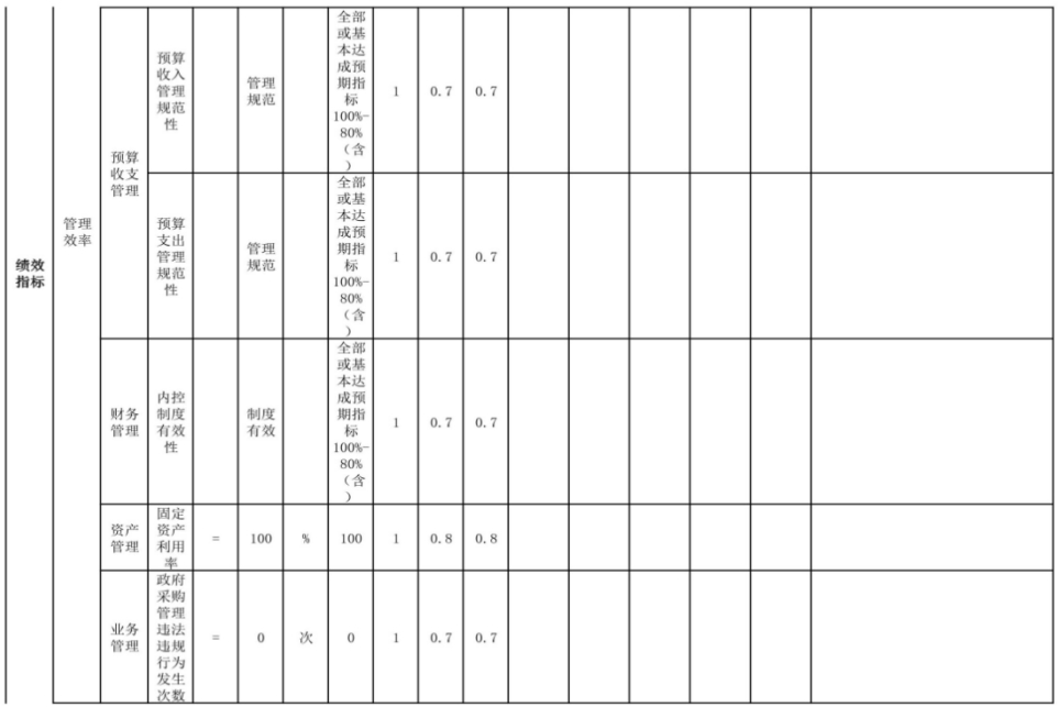 辽宁省鞍山市海城市第二实验学校 2024年度部门决算