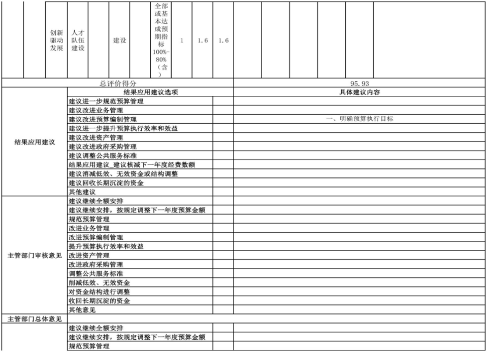 辽宁省鞍山市海城市第二实验学校 2024年度部门决算