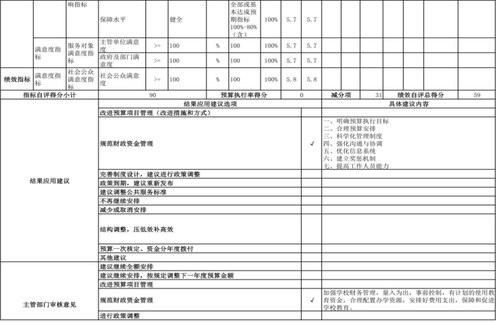 辽宁省鞍山市海城市第二实验学校 2024年度部门决算