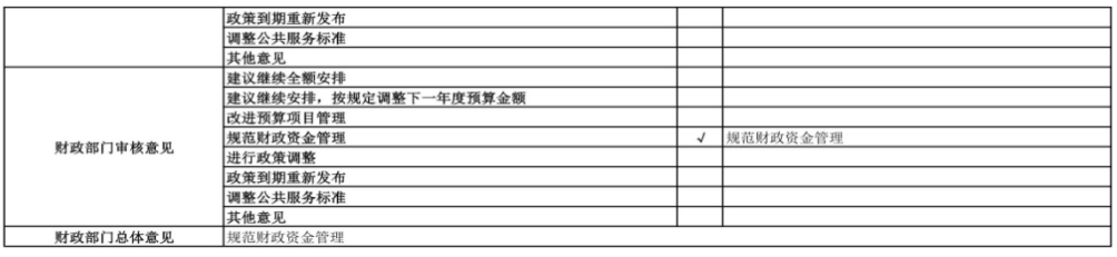 辽宁省鞍山市海城市第二实验学校 2024年度部门决算