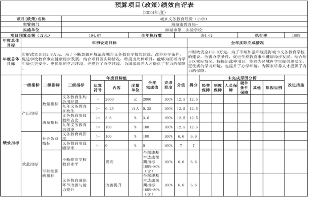 辽宁省鞍山市海城市第二实验学校 2024年度部门决算