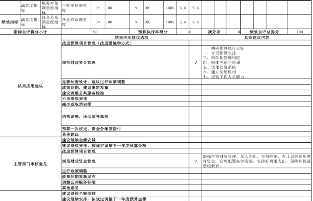 辽宁省鞍山市海城市第二实验学校 2024年度部门决算