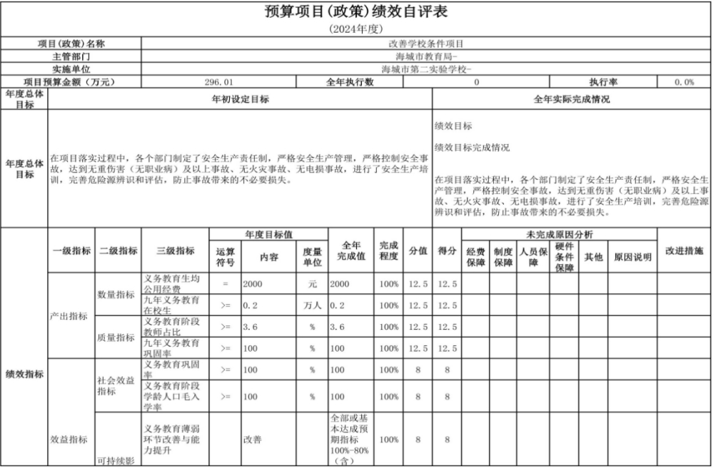 辽宁省鞍山市海城市第二实验学校 2024年度部门决算