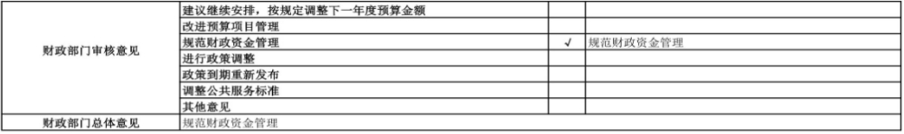 辽宁省鞍山市海城市第二实验学校 2024年度部门决算