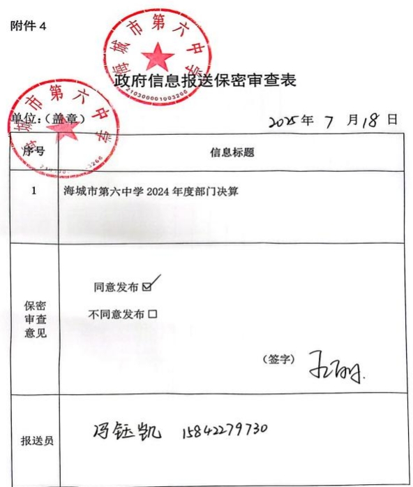 辽宁省鞍山市海城市第六中学 2024 年度部门决算