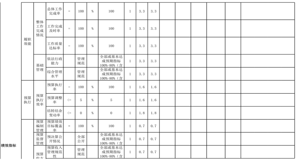 辽宁省鞍山市海城市第三高级中学 2024年度部门决算
