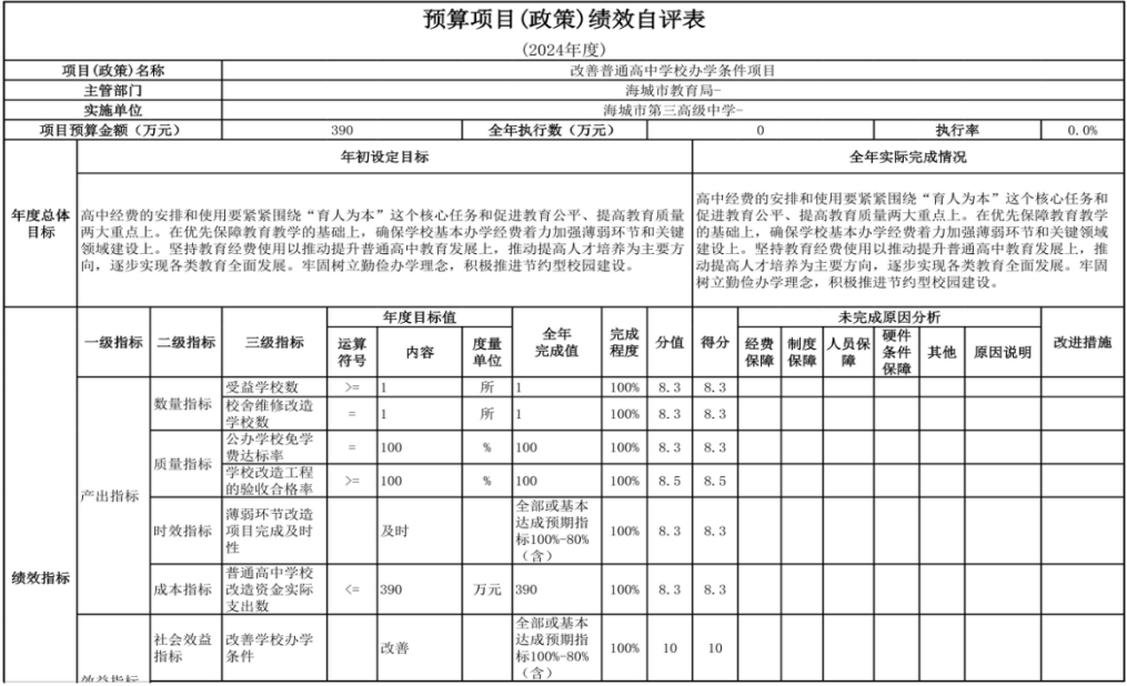 辽宁省鞍山市海城市第三高级中学 2024年度部门决算