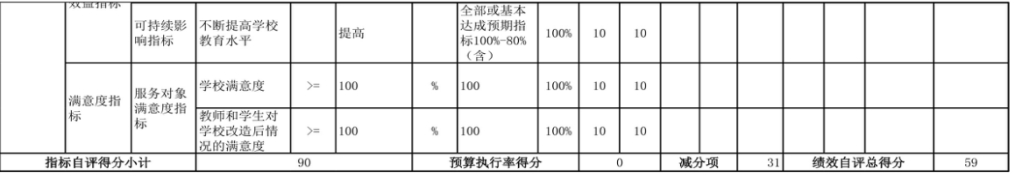 辽宁省鞍山市海城市第三高级中学 2024年度部门决算