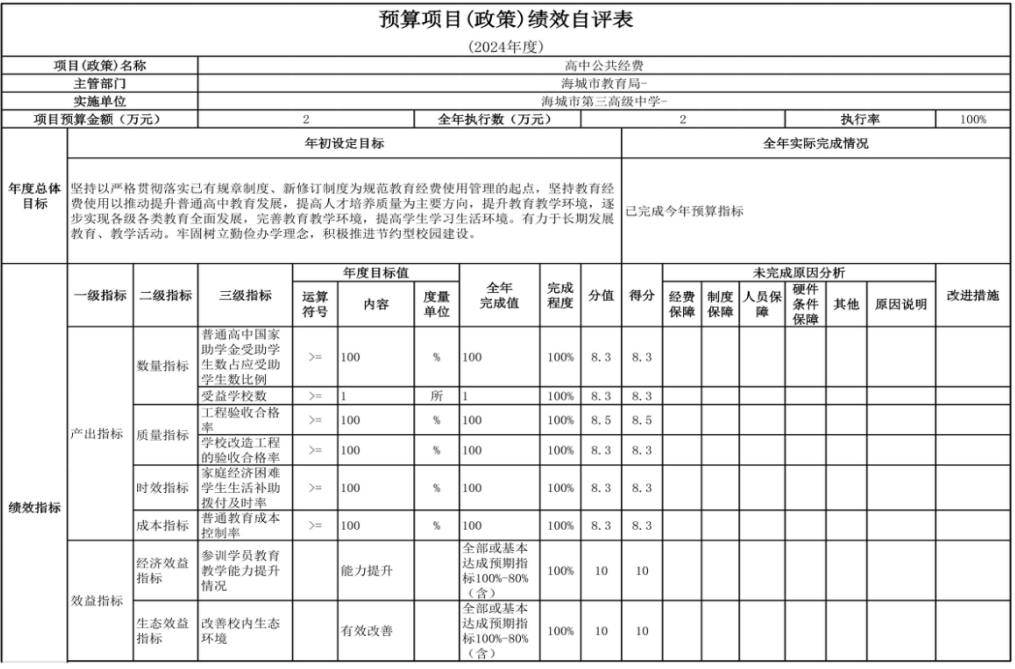 辽宁省鞍山市海城市第三高级中学 2024年度部门决算