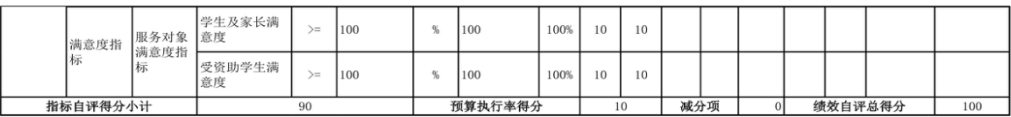 辽宁省鞍山市海城市第三高级中学 2024年度部门决算