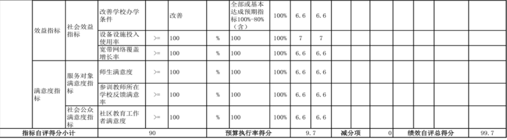 辽宁省鞍山市海城市第三高级中学 2024年度部门决算