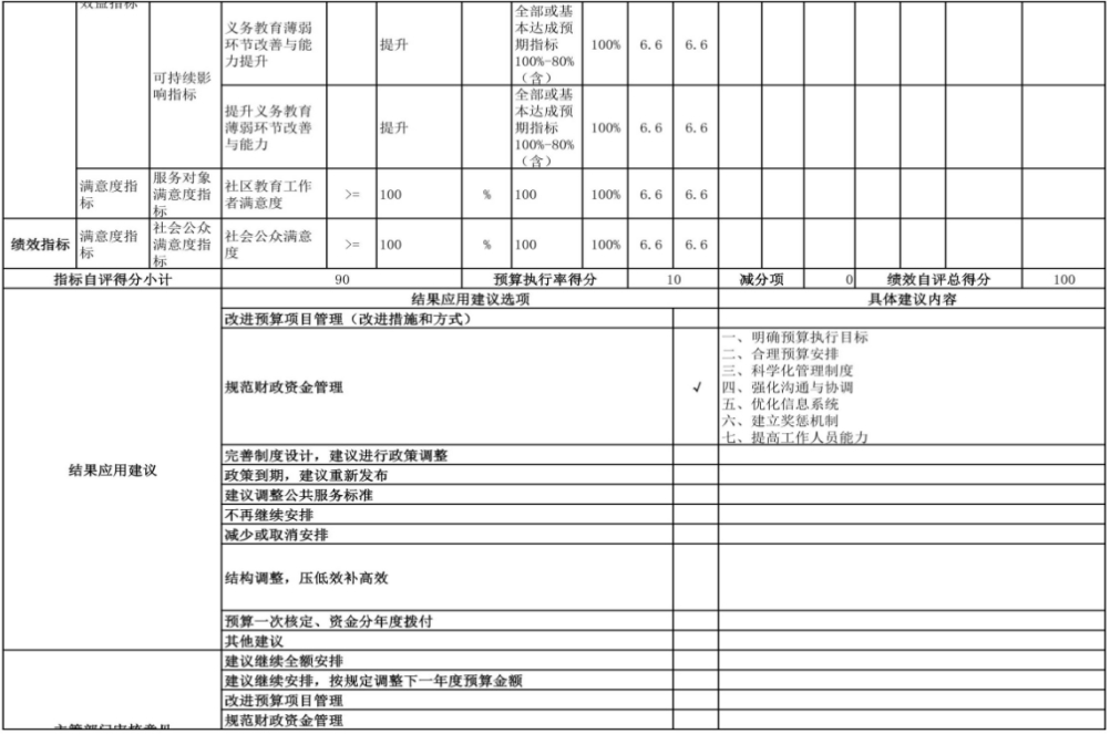 辽宁省鞍山市海城市东四方台街道初级中学 2024年度部门决算