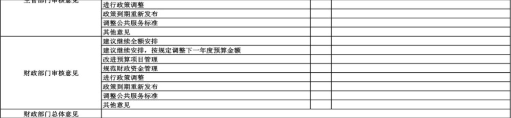 辽宁省鞍山市海城市东四方台街道初级中学 2024年度部门决算