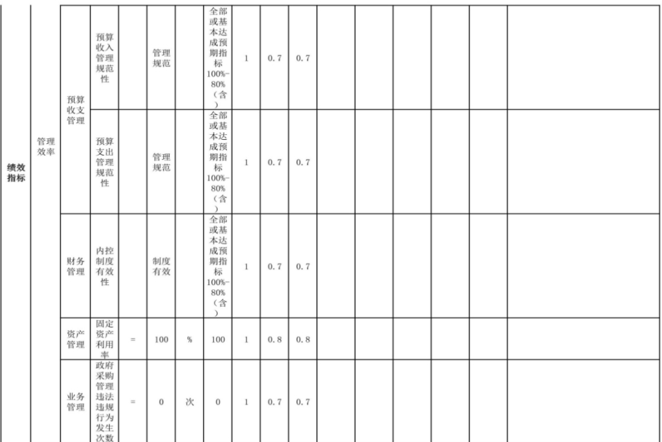 辽宁省鞍山市海城市东四方台街道初级中学 2024年度部门决算