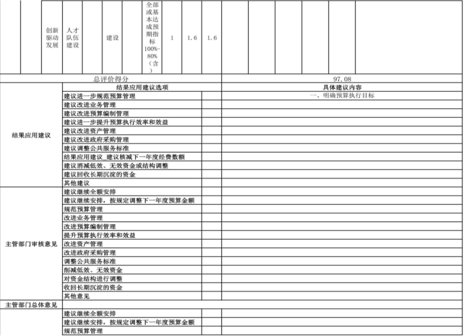 辽宁省鞍山市海城市东四方台街道初级中学 2024年度部门决算