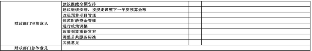 辽宁省鞍山市海城市东四方台街道初级中学 2024年度部门决算