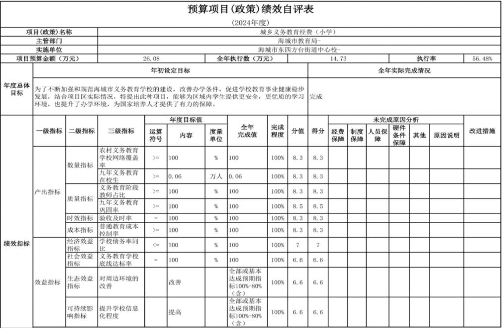 辽宁省鞍山市海城市东四方台街道中心校 2024年度部门决算