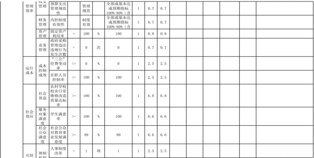 辽宁省鞍山市海城市东四方台街道中心校 2024年度部门决算