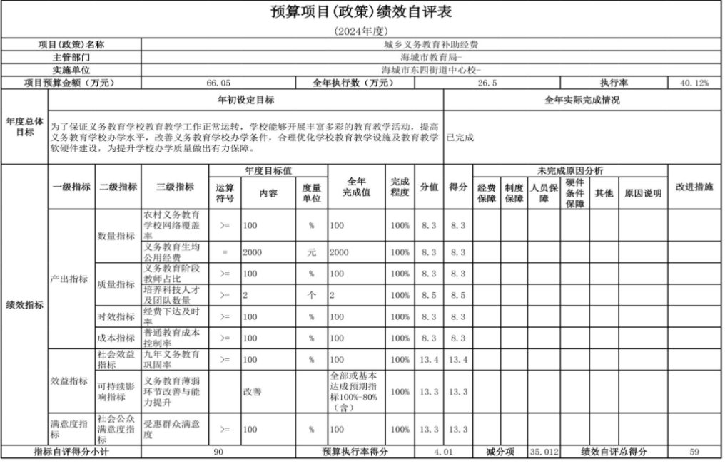 辽宁省鞍山市海城市东四街道中心校 2024年度部门决算