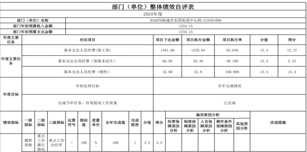 辽宁省鞍山市海城市东四街道中心校 2024年度部门决算