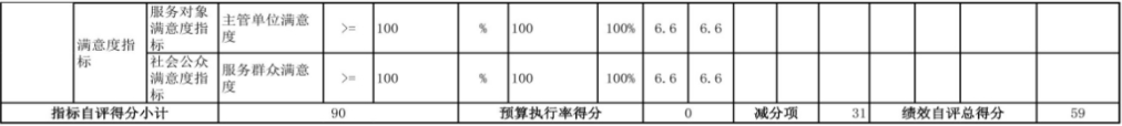 辽宁省鞍山市海城市东四街道中心校 2024年度部门决算