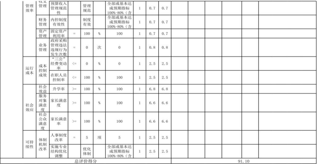 辽宁省鞍山市海城市东四街道中心校 2024年度部门决算