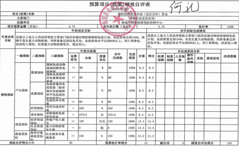 辽宁省鞍山市海城市动物疫病预防控制中心2024年度部门决算