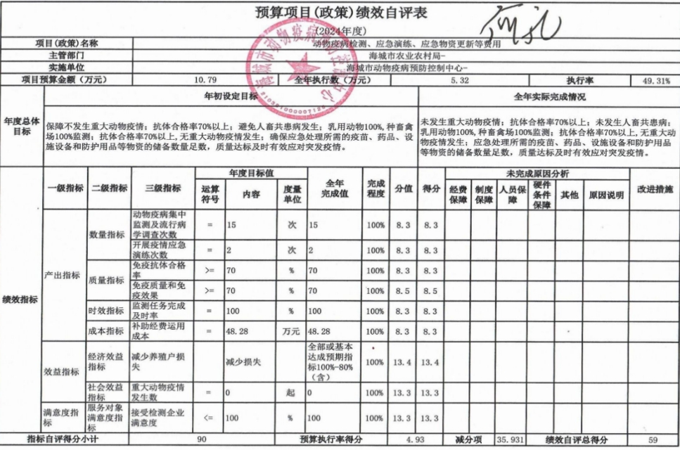 辽宁省鞍山市海城市动物疫病预防控制中心2024年度部门决算