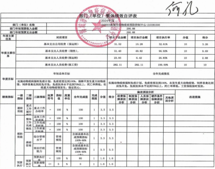 辽宁省鞍山市海城市动物疫病预防控制中心2024年度部门决算