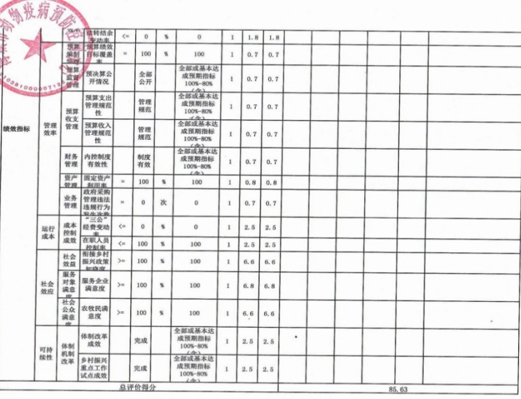 辽宁省鞍山市海城市动物疫病预防控制中心2024年度部门决算