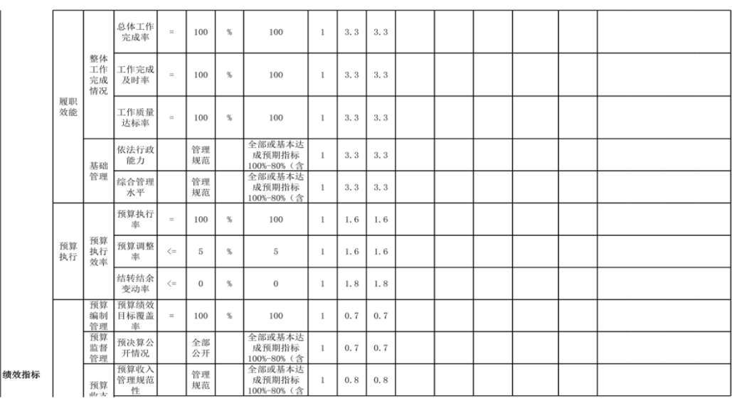 辽宁省鞍山市海城市发展和改革局（本级） 2024年度部门决算