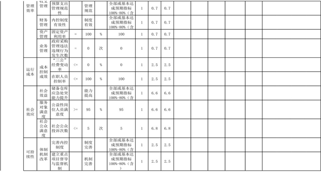 辽宁省鞍山市海城市发展和改革局（本级） 2024年度部门决算