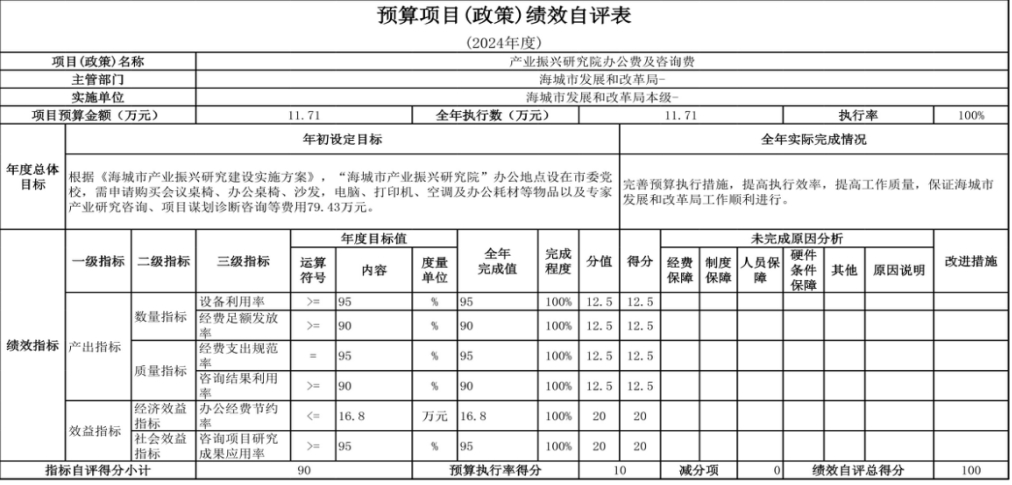 辽宁省鞍山市海城市发展和改革局（本级） 2024年度部门决算