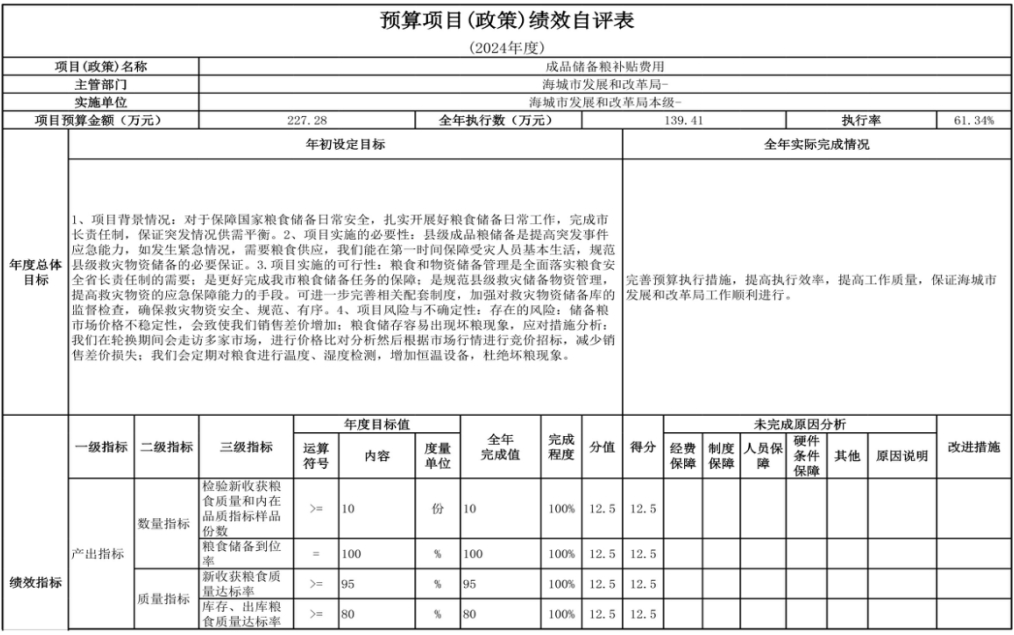 辽宁省鞍山市海城市发展和改革局（本级） 2024年度部门决算