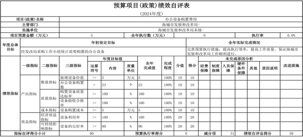 辽宁省鞍山市海城市发展和改革局（本级） 2024年度部门决算